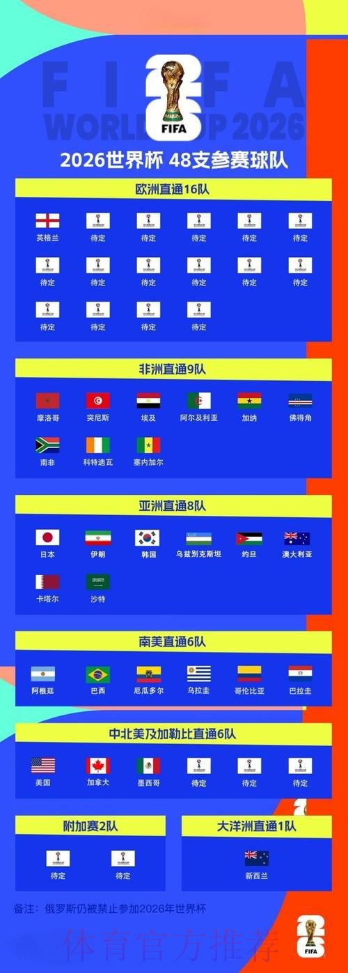 2026世界杯比分教程全站