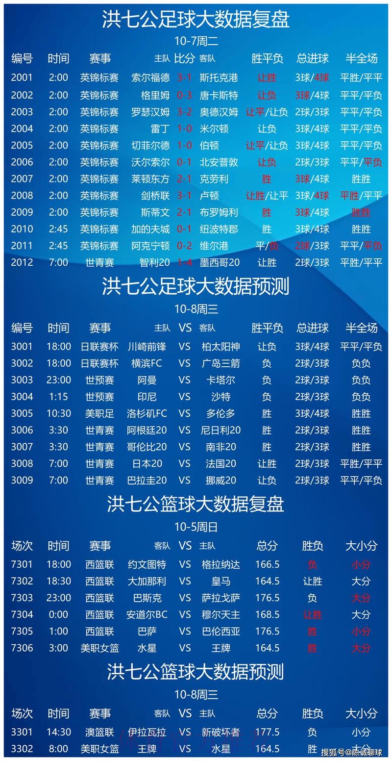世界杯预测推荐入口地址