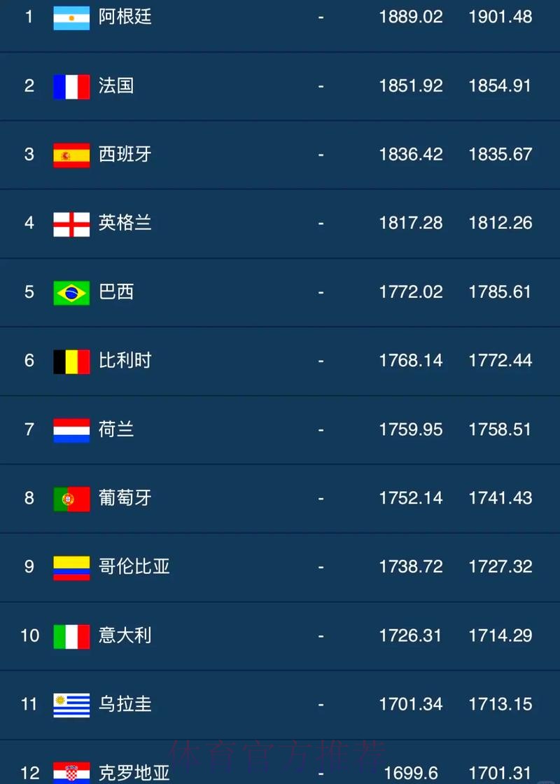世界杯投注排行官方 世界杯投注排行官方
